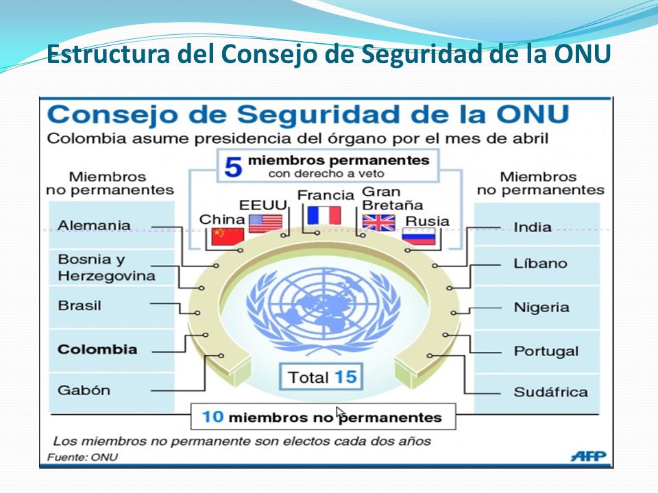 La operación del aumento del miembro viril